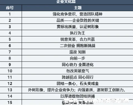 企业文化